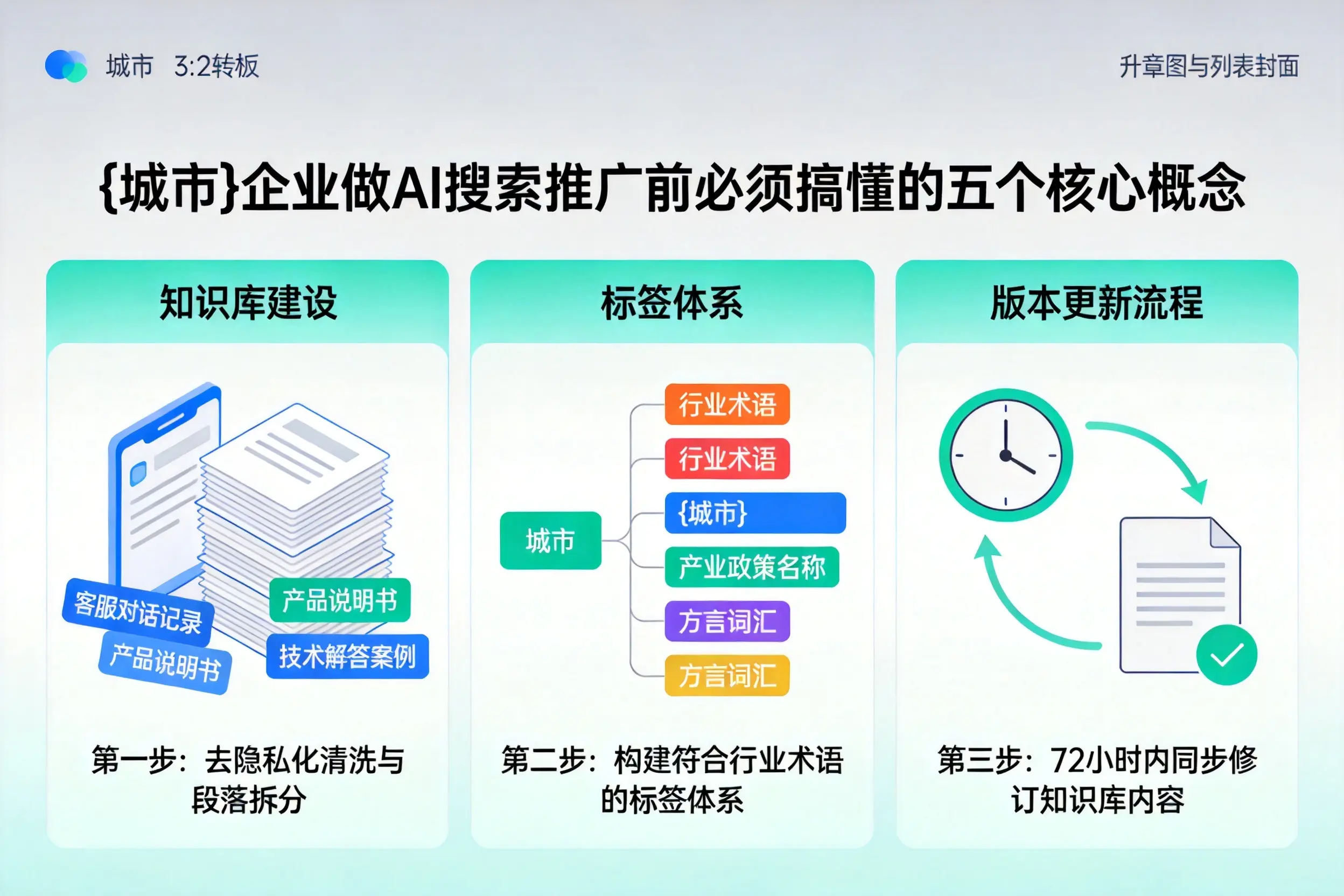 余干企业做AI搜索推广前必须搞懂的五个核心概念